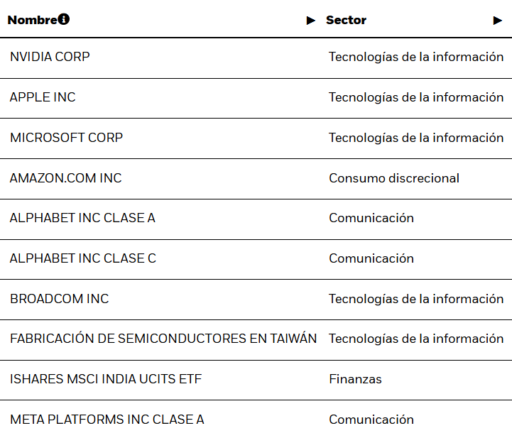 ETF con diversificación total: el potencial de los mercados emergentes y desarrollados en un solo activo ETF con diversificación total: el potencial de los mercados emergentes y desarrollados en un solo activo