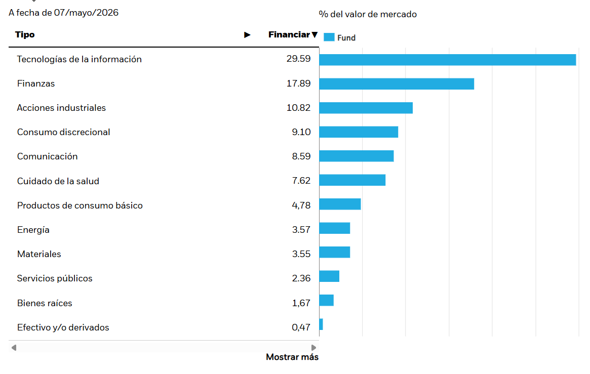 ETF con diversificación total: el potencial de los mercados emergentes y desarrollados en un solo activo ETF con diversificación total: el potencial de los mercados emergentes y desarrollados en un solo activo