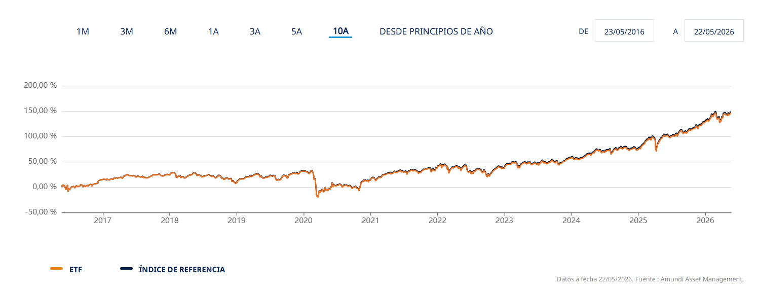 ETF con estrategia value en Europa como protección frente a la inflación ETF con estrategia value en Europa como protección frente a la inflación