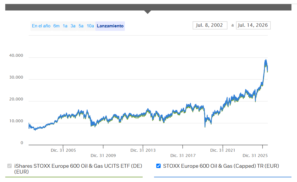 ETF para captar el potencial del sector Petróleo y Energía y recibir dividendos a nivel europeo ETF para captar el potencial del sector Petróleo y Energía y recibir dividendos a nivel europeo