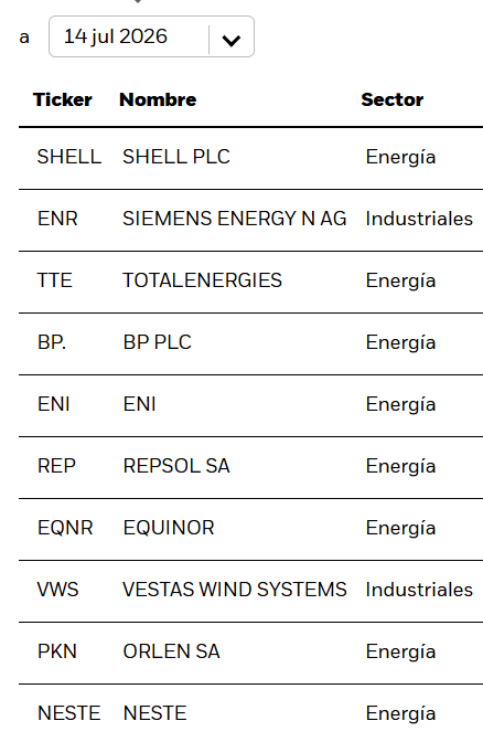 ETF para captar el potencial del sector Petróleo y Energía y recibir dividendos a nivel europeo ETF para captar el potencial del sector Petróleo y Energía y recibir dividendos a nivel europeo