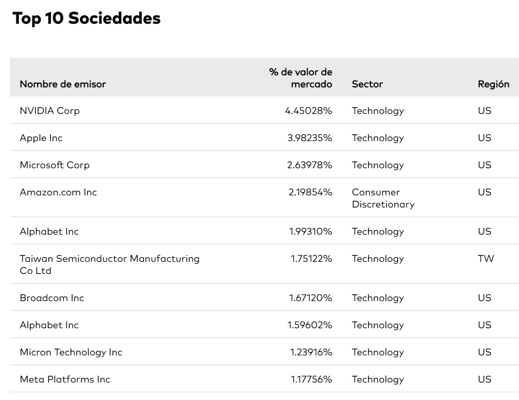 El ETF más vendido en el 1T26, global, diversificado y con bajas comisiones El ETF más vendido en el 1T26, global, diversificado y con bajas comisiones