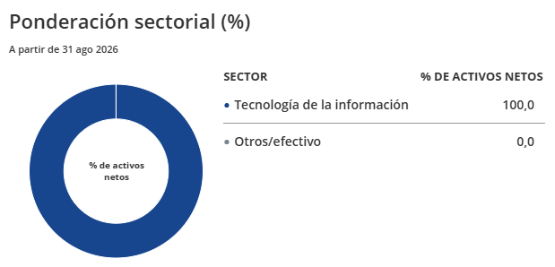 Semiconductores e Inteligencia Artificial: el motor de crecimiento secular de la nueva era tecnológica Semiconductores e Inteligencia Artificial: el motor de crecimiento secular de la nueva era tecnológica