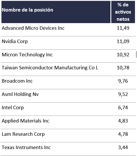 Semiconductores e Inteligencia Artificial: el motor de crecimiento secular de la nueva era tecnológica Semiconductores e Inteligencia Artificial: el motor de crecimiento secular de la nueva era tecnológica