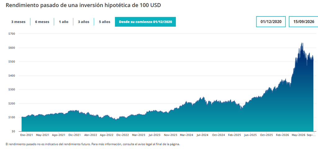 Semiconductores e Inteligencia Artificial: el motor de crecimiento secular de la nueva era tecnológica Semiconductores e Inteligencia Artificial: el motor de crecimiento secular de la nueva era tecnológica