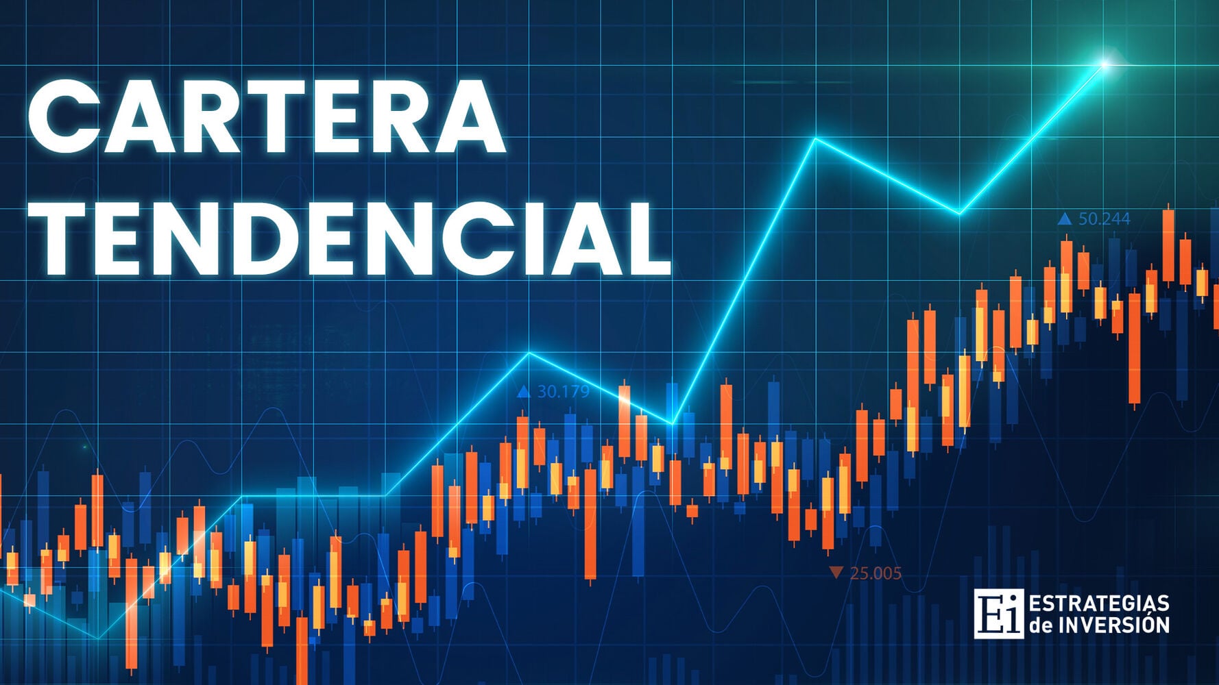 Actualización semanal de la cartera tendencial