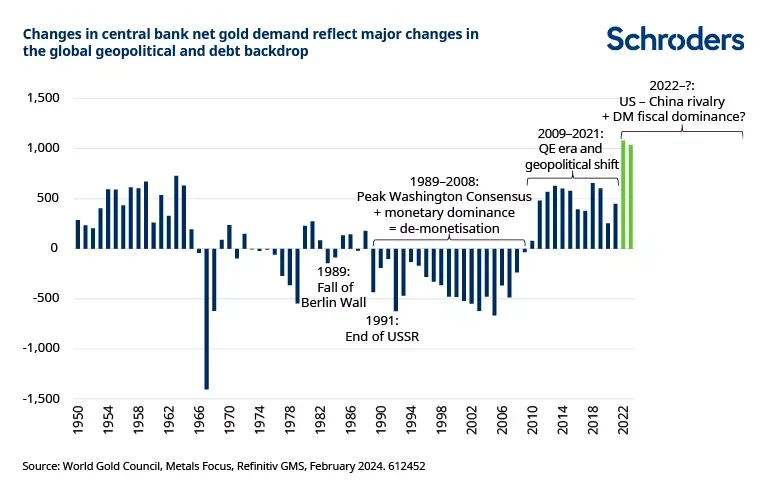 Schroders: El oro: cuperación a la vista?