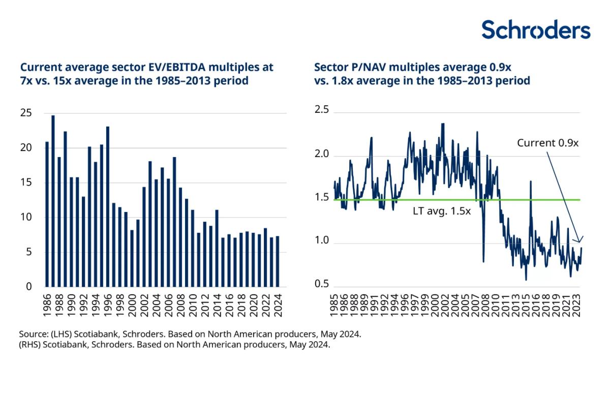 Schroders: El oro: cuperación a la vista?