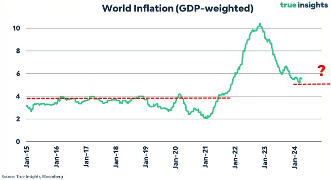 ¿Hacia dónde va la inflación? Este gráfico puede darnos una idea