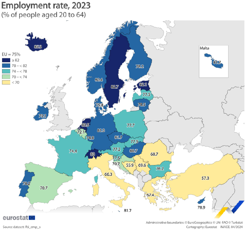 La tasa de empleo de la UE supera el 75% en 2023