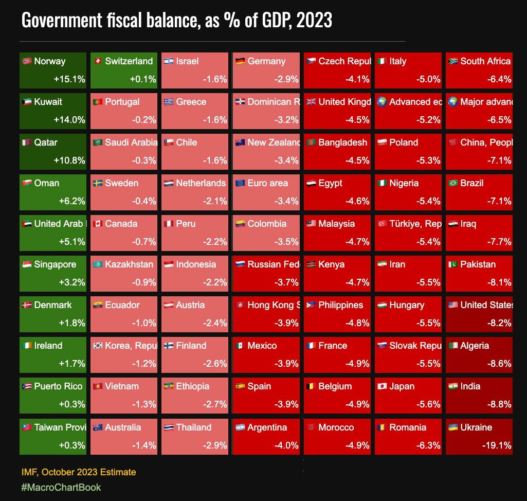 Previsiones del FMI sobre los superávits/déficits presupuestarios de los países