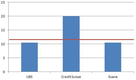 &Uacute;ltimas recomendaciones sobre Arcelormittal