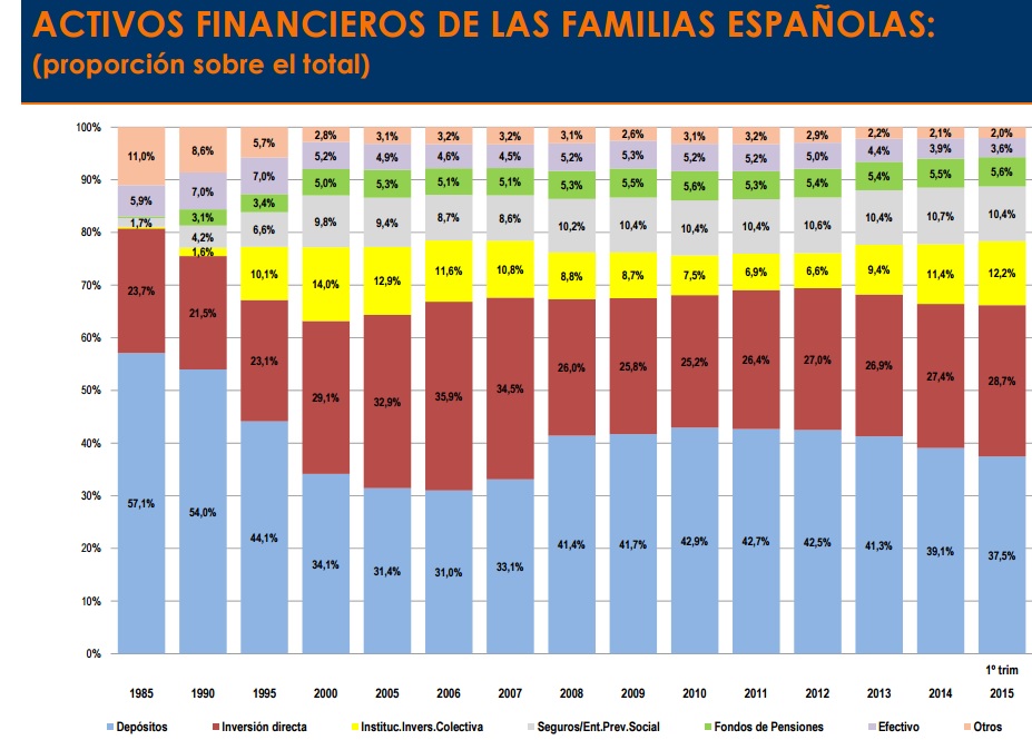 Ahorro familias españolas