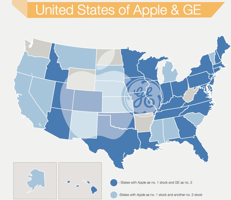 Apple y General Electric