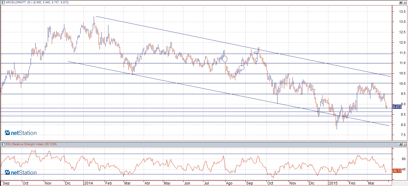 arcelormittal