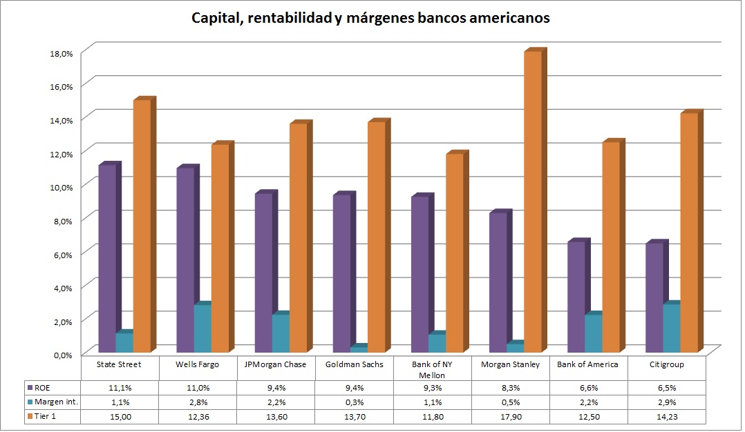 bancos ratios