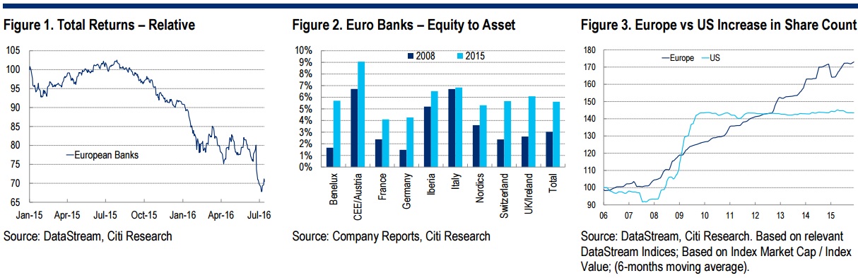 bancos europeos