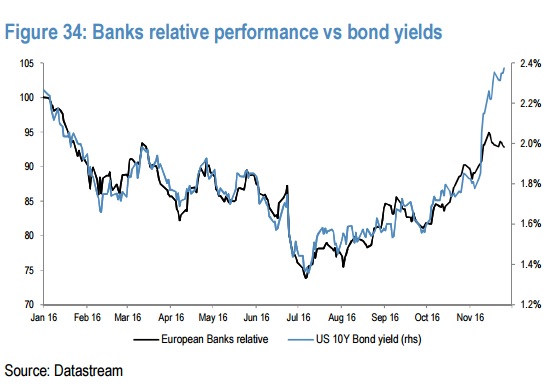 bancos y bonos