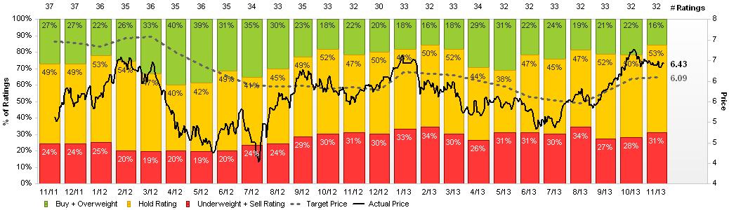 Previsiones brokers sobre Banco Santander