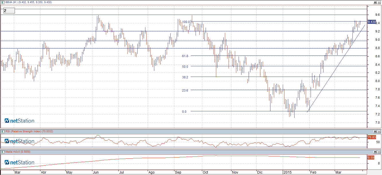 bbva