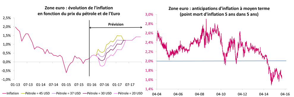 inflacion europa