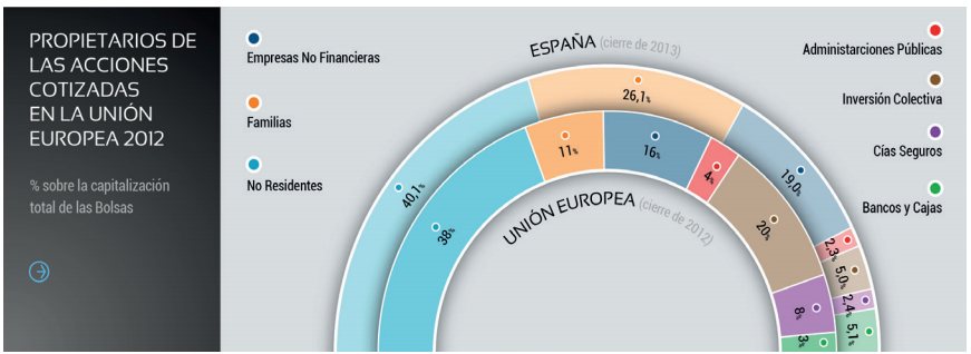 Propietarios acciones españolas (FUENTE: Informe BME)