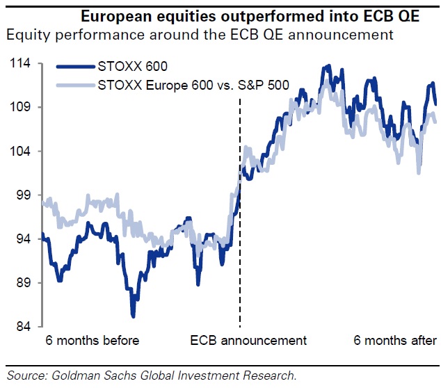 Evolución bolsa europea y Goldman Sachs