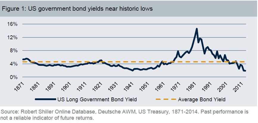 bonos del gobierno