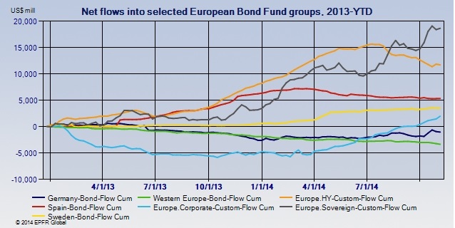 fondos de bonos
