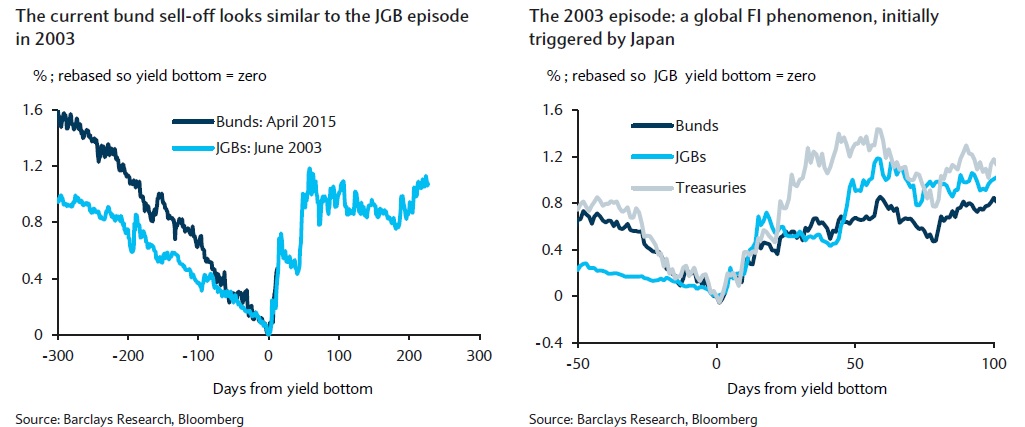 bunds vs bonos japoneses