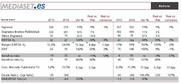 Análisis de resultados 2014 Mediaset (FUENTE: Renta 4)