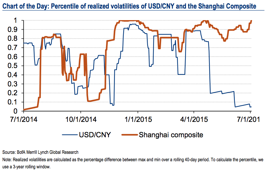 CHINA USD/CNY