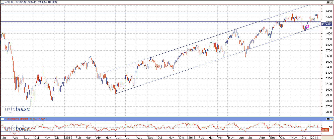 analisis tecnico cac
