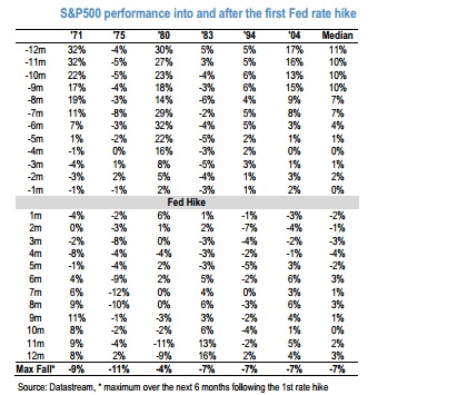 Caídas del S&P 500