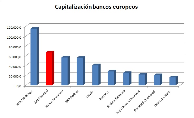 capitalización bancos de la eurozona