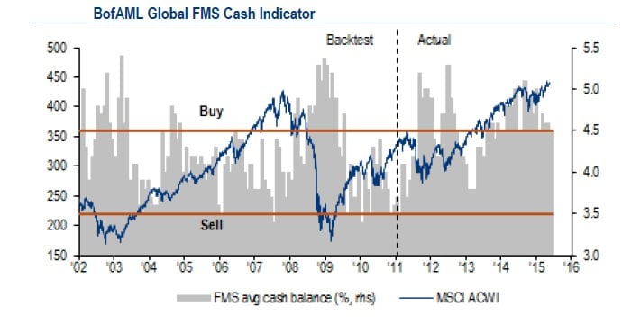 cash indicator