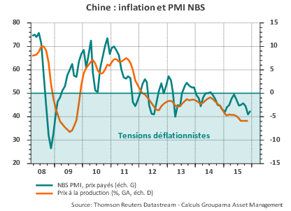inflacion china