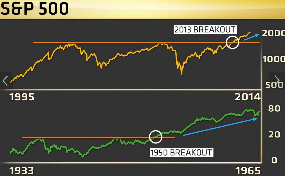 Comparativa S&P 500