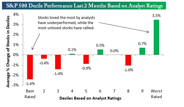 analistas vs mercados
