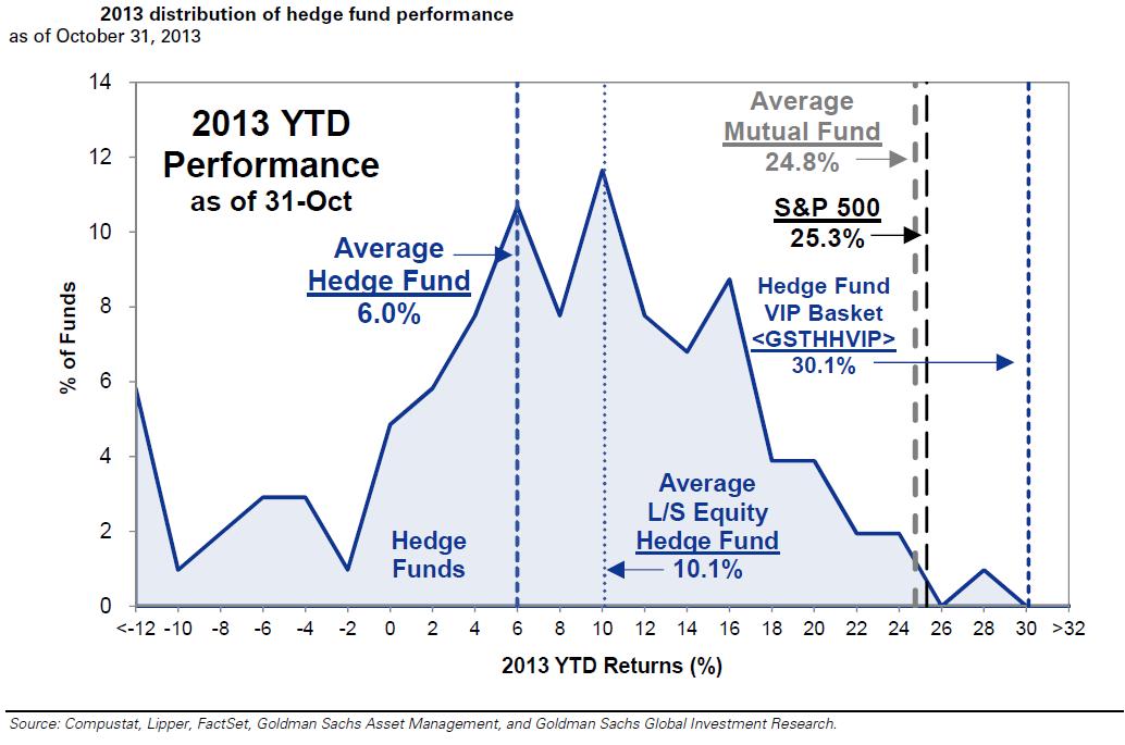 Comportamiento de los hedge funds