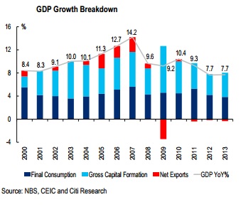 PIB china composición