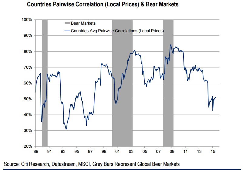 correlaciones y mercados
