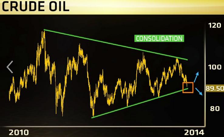 Posible evolución del petróleo