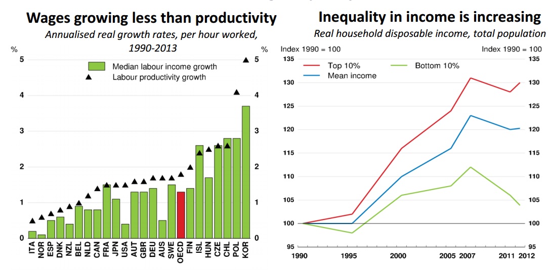 crecimiento de la desigualdad