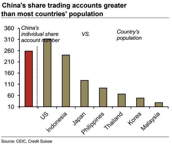 Credit Suisse China