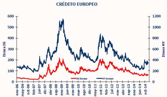 creditos europeos