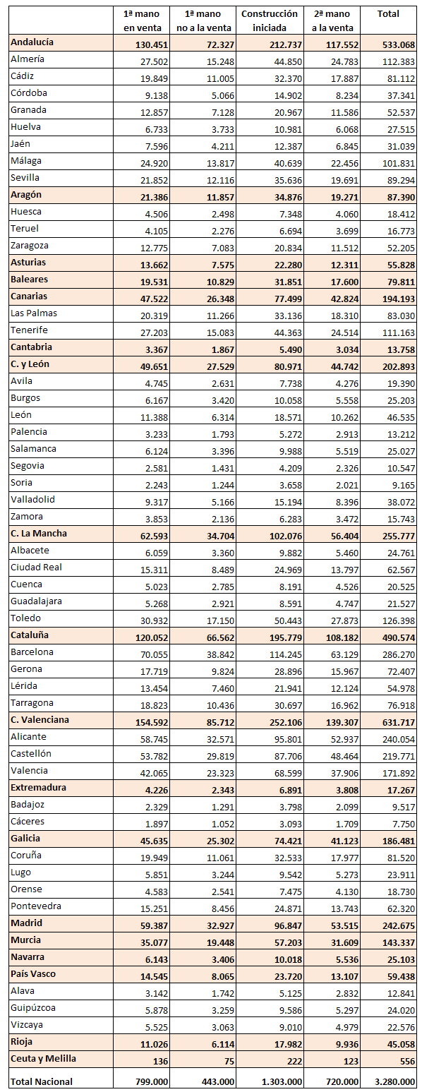 Formación de precios de la vivienda en España por provincias