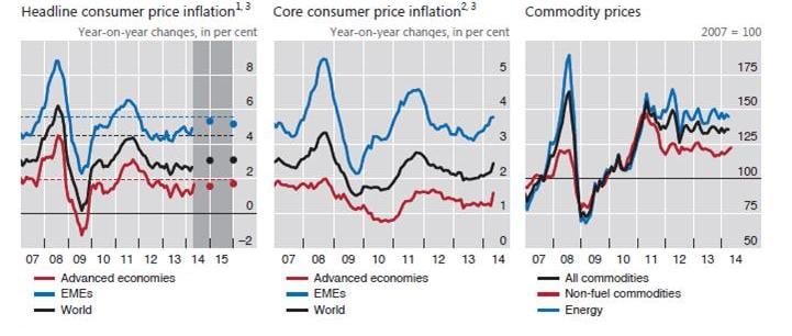 Cuadro inflación