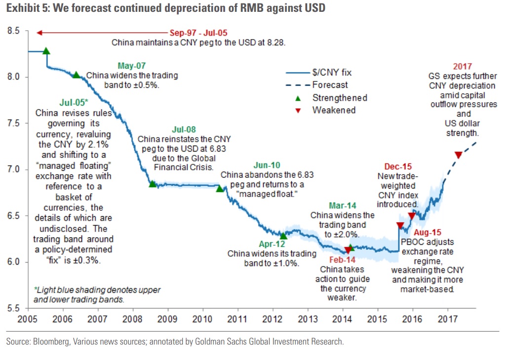 Depreciación del renminbi