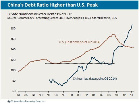 deuda china